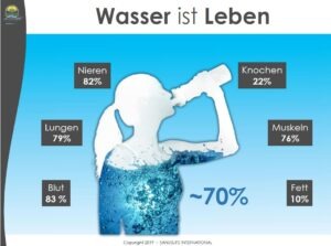 Gesundheit erhalten mit Naturprodukten